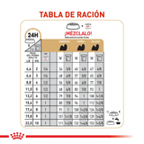 BHN-SHIH-TZU-ADULT---TABLA-DE-RACION.png