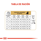 BHN-YORKSHIRE-PUPPY---TABLA-DE-RACION.png