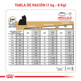 BHN-YORKSHIRE-ADULT---TABLA-DE-RACION.png