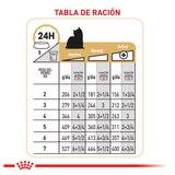 BHN-YORKSHIRE-LATA---TABLA-DE-RACION.png