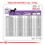 CCN-MINI-STERILISED-ADULT---TABLA-DE-RACION.png