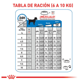 CCN-MINI-LIGHT-WEIGHT-CARE---TABLA-DE-RACION-6-A-10KG.png