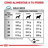 VHN-SKIN-CARE-DOG---TABLA-DE-RACION.png