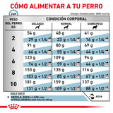VHN-HYDROLIZED-SMALL-DOG---TABLA-DE-RACION.png