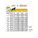 VHN-URINARY-SO-DOG---TABLA-DE-RACION-40-A-100KG.png