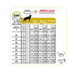 VHN-URINARY-SO-DOG---TABLA-DE-RACION-40-A-100KG.png