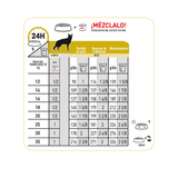 VHN-URINARY-SO-DOG---TABLA-DE-RACION-12-A-35KG.png