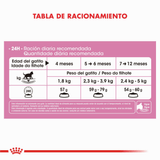 FHN-KITTEN---TABLA-DE-RACION