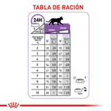 alimento-para-gato-royal-canin-fhn-sterilised37