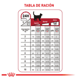 FHN-ADULT-INST-LATA---TABLA-DE-RACION