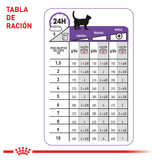 FHN-SPAYED-NEUTERED-LATA---TABLA-DE-RACION