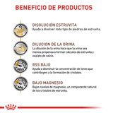 VHN-URINARY-SO-CAT---BENEFICIOS