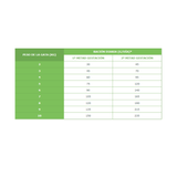 alimento-para-gato-hpm-baby-pre-neutered-cat