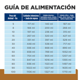 ComidaPerrosYGatosHillsPrescriptionDietUrgenA_DPollo5_5OZ-5